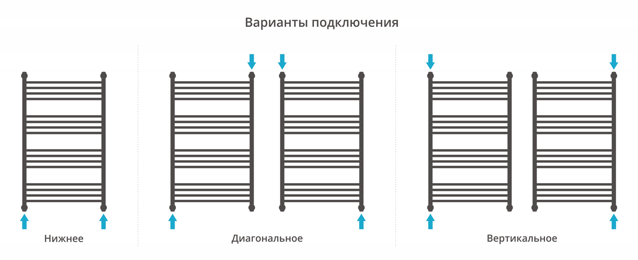 Сунержа Флюид 1000x600 Нержавеющая Сталь RAL-0222-1060 (МПСУ1581ПЛ)