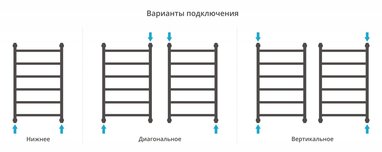 Сунержа Дизайн-радиатор Галант 800x500 Сатин 071-0200-8050 (МПСУ1349ПЛ)