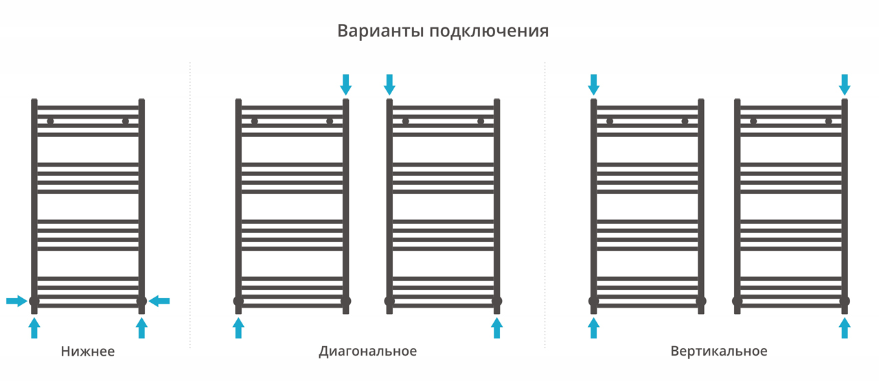 Сунержа ДР Модус 1000x500 Белый Матовый 30-0250-1050 (МПСУ3693ПЛ)