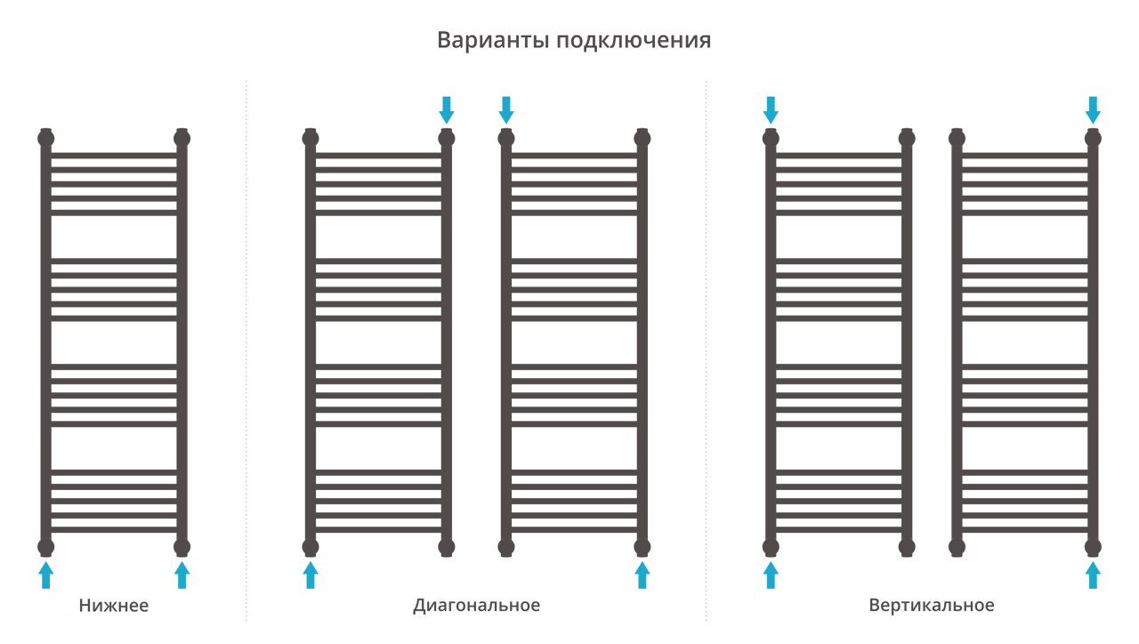 Сунержа Богема 120x40 Хром 00-0221-1240 (МПСУ3250ПЛ)