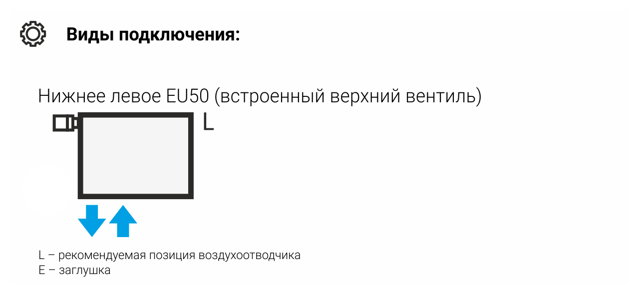 Сунержа Эстет-0 EU50 левый 1800x225 Без покрытия 00-0320-1805 (МПСУ1776ПЛ)