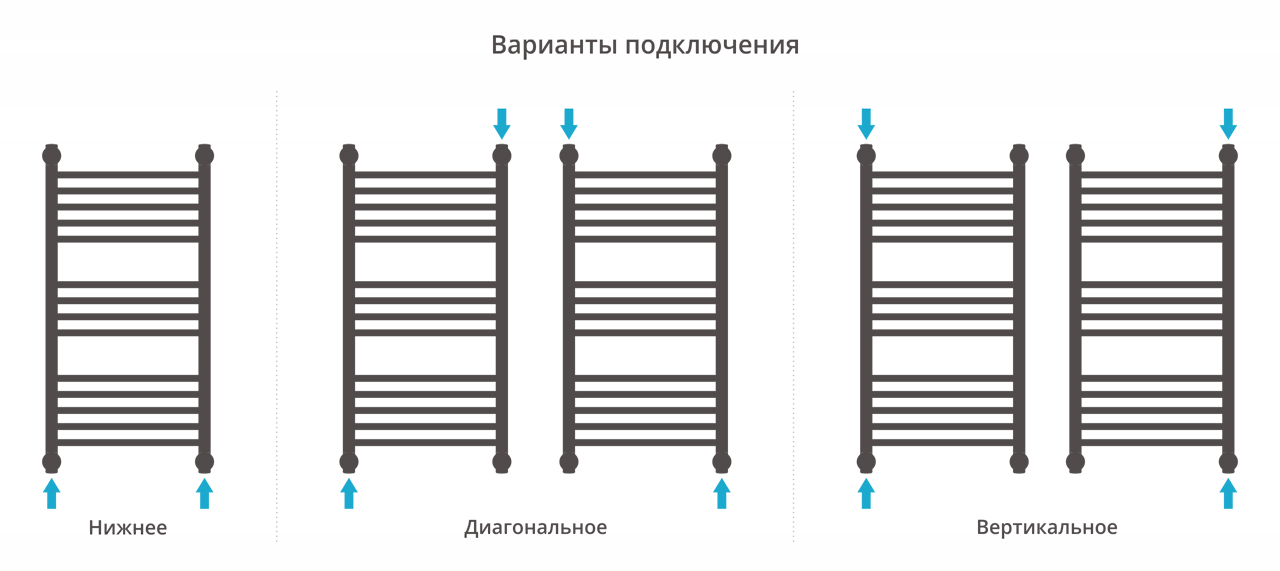 Сунержа Дизайн-радиатор Богема Прямая 800x400 Белый 12-0220-8040 (МПСУ1330ПЛ)