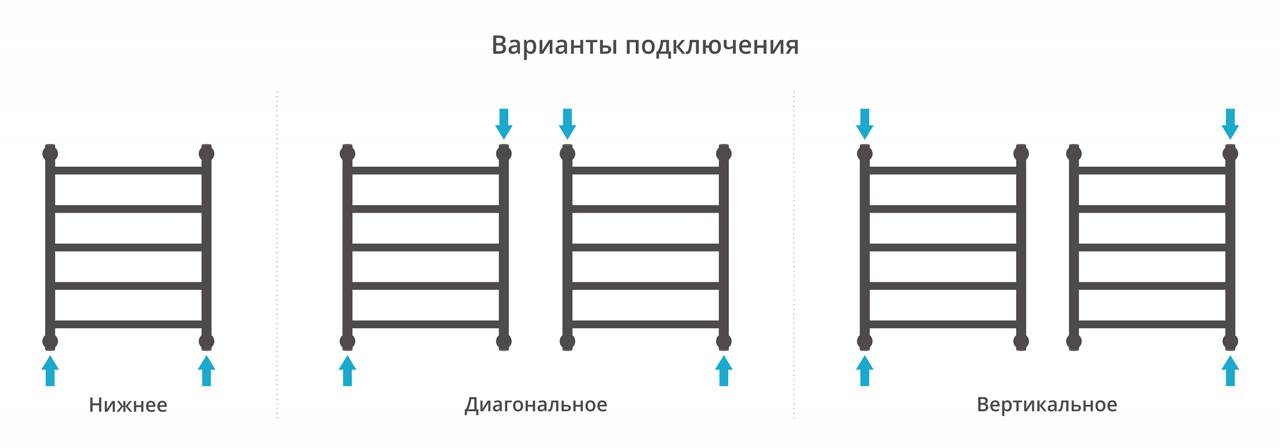 Сунержа ДР Галант 600x500 Белый 12-0200-6050 (МПСУ3531ПЛ)